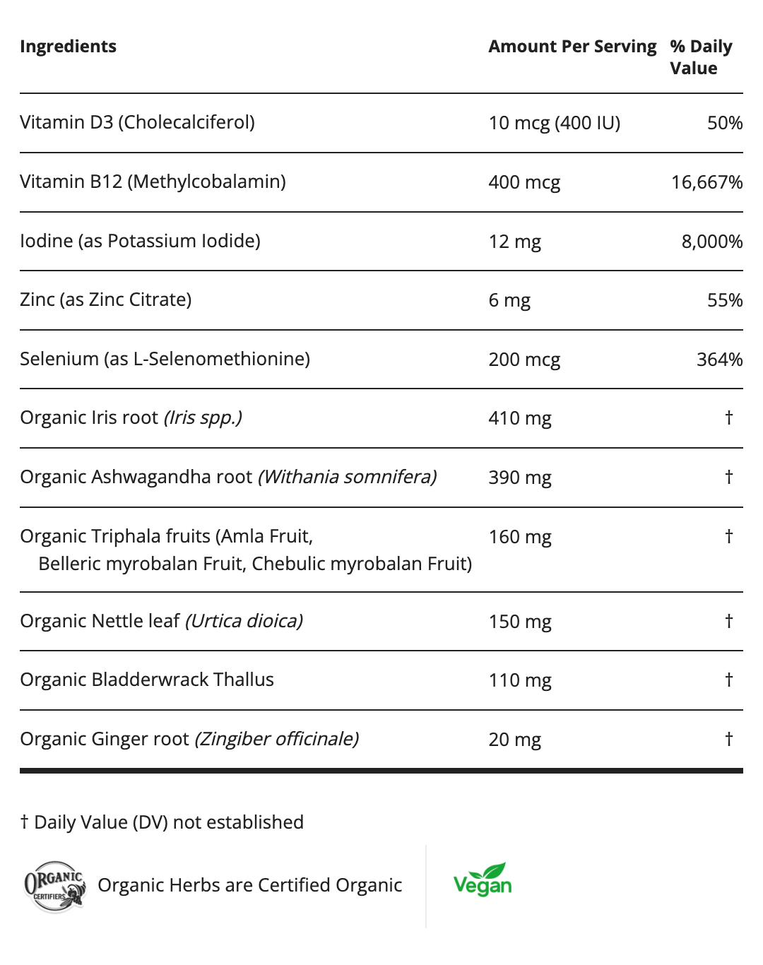 Thyroid Px