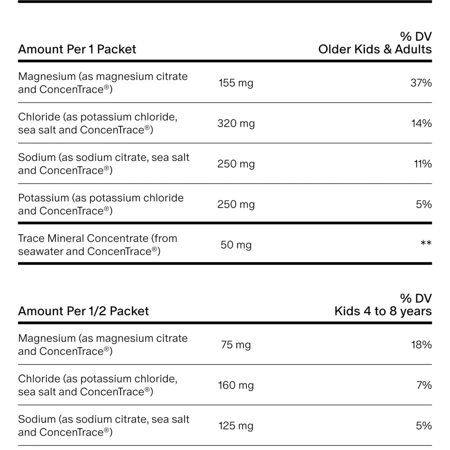 Hydration Support - Lemon