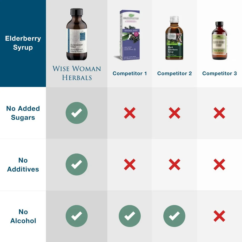 Elderberry Botanical Syrup