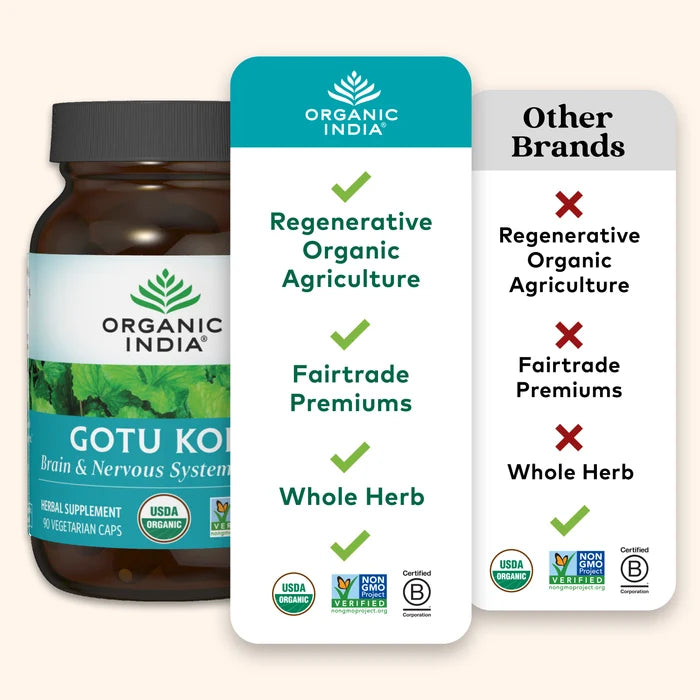 Gotu Kola