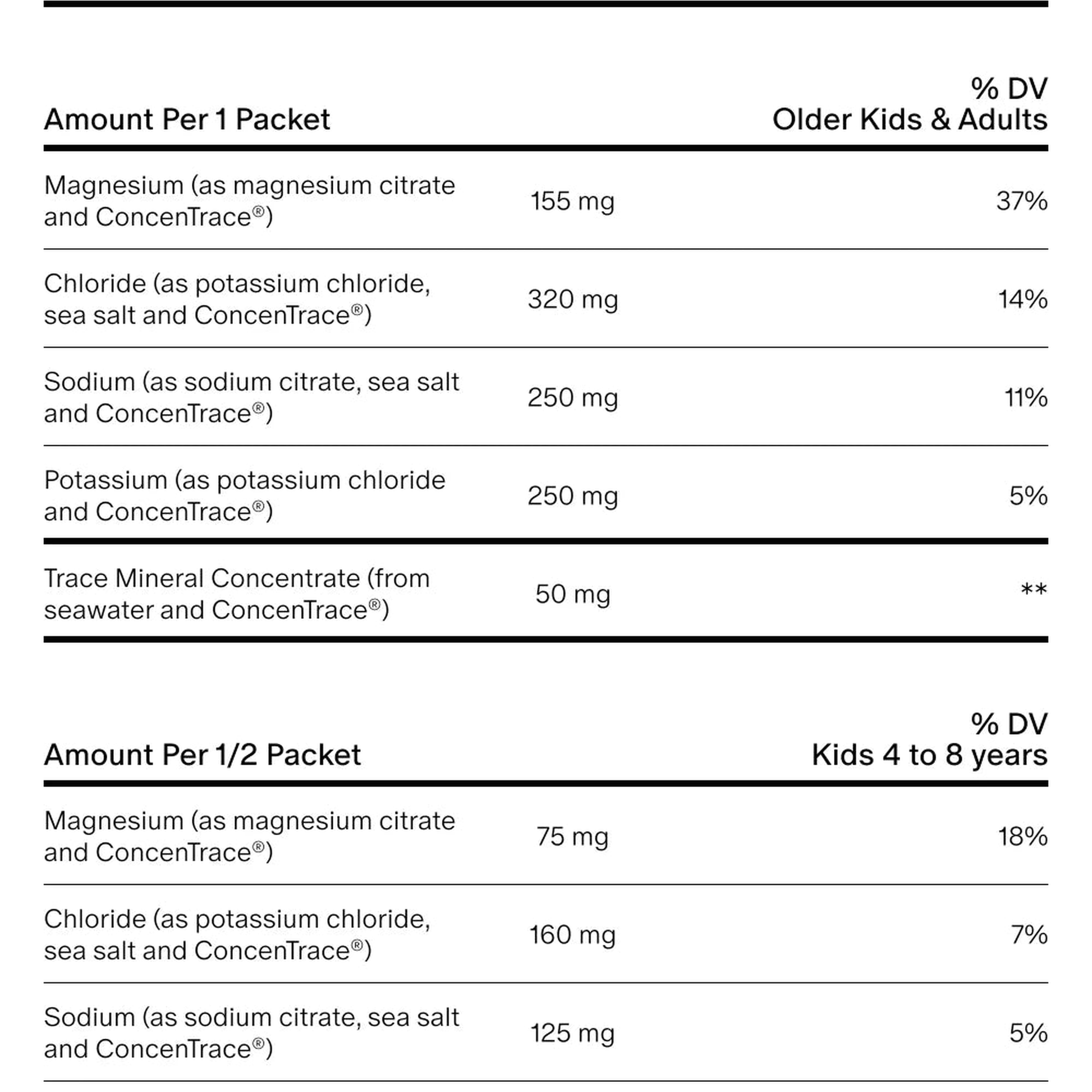 Hydration Support - Lemon